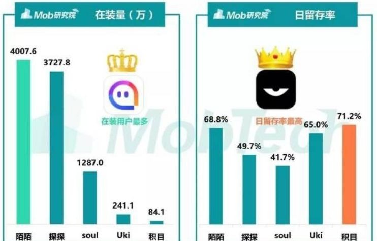Soul合伙人被批捕:又坏又蠢大概是部分国人的常态